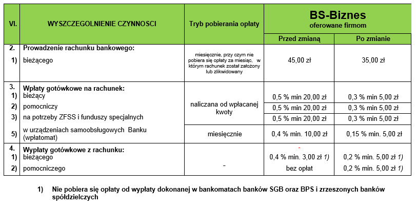 BS-Biz