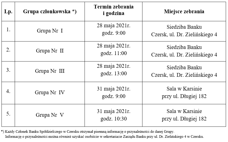 Tabela-grup